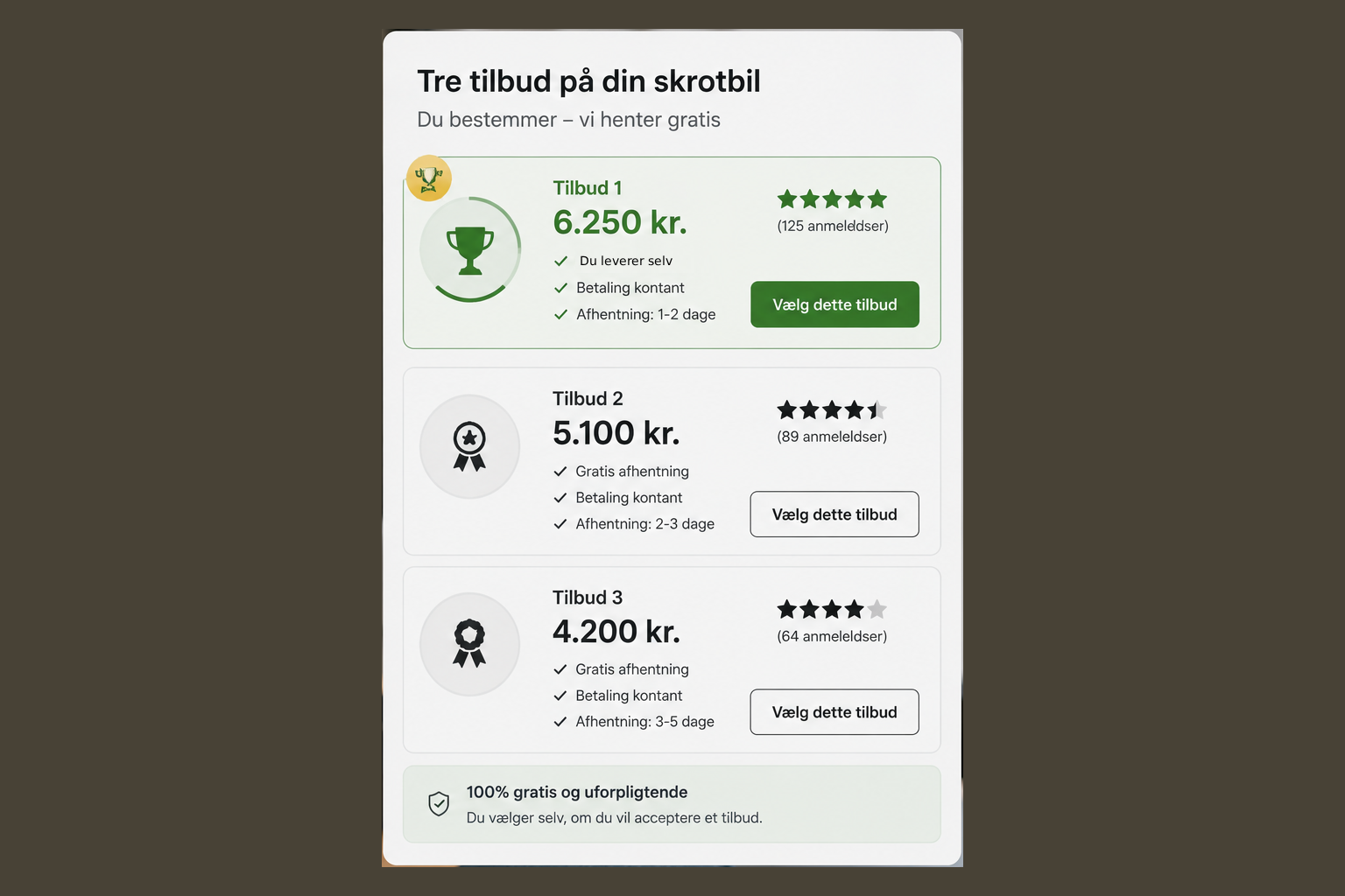 Hvorfor kan tre tilbud være forskellige?